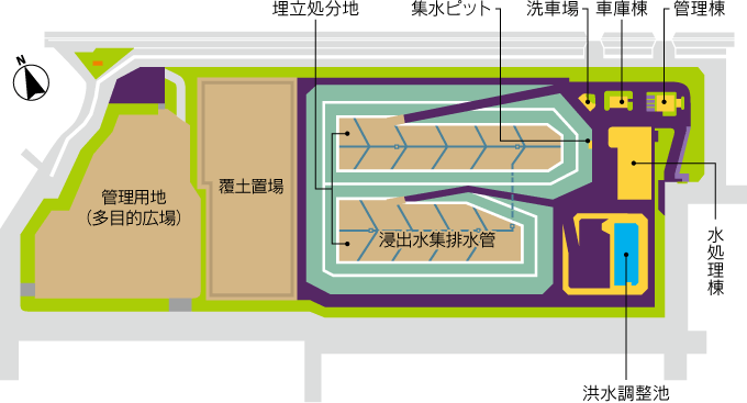 最終処分場配置図